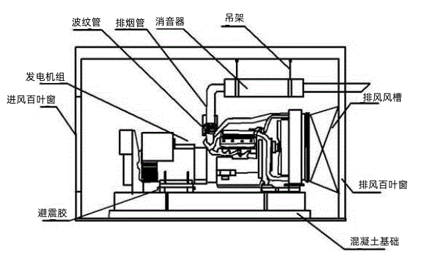 柴油發(fā)電機房安裝設計圖紙.png