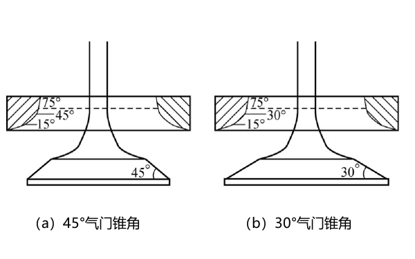 柴油機氣門(mén)錐角示意圖.png