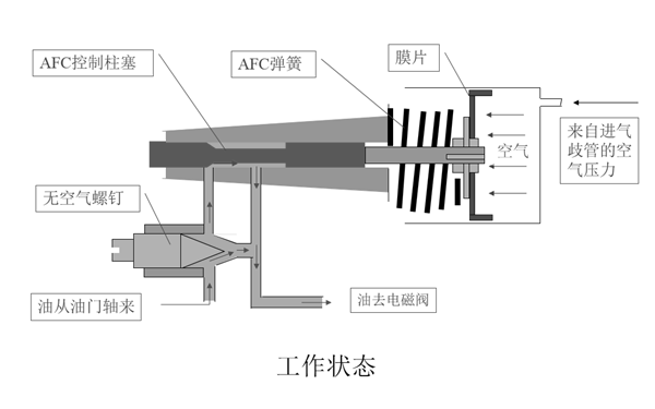 AFC（冒煙限制器）工作狀態(tài)-康明斯柴油發(fā)電機組.png