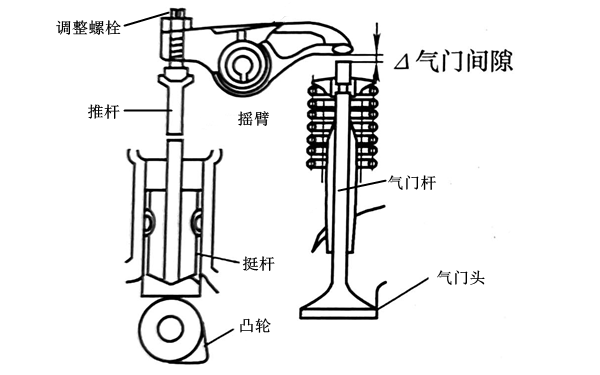 氣門(mén)可靠關(guān)閉狀態(tài)圖-柴油發(fā)電機組.png