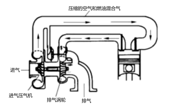 柴油發(fā)電機渦輪增壓器實(shí)例.png