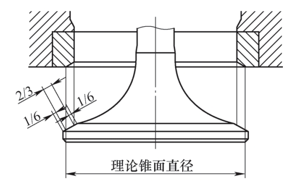 氣門(mén)與座圈錐面寬度.jpg