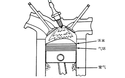 活塞竄氣-柴油發(fā)電機組.png