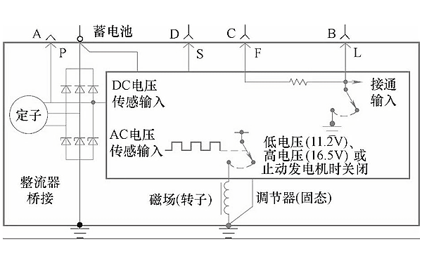 硅整流發(fā)電機原理示意圖-柴油發(fā)電機組.png