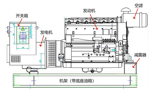 柴油發(fā)電機組結構外觀(guān)（不帶散熱器）.png