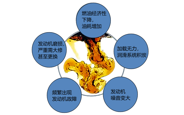 劣質(zhì)機油危害.png