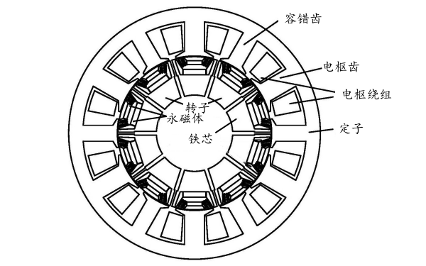 分數槽集中繞組永磁發(fā)電機結構.png