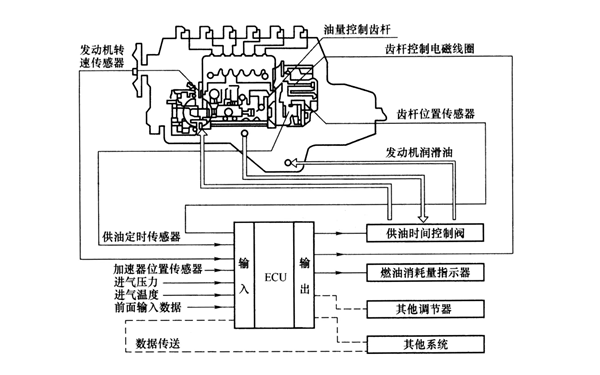 高壓共軌燃油圖-柴油發(fā)電機組.png