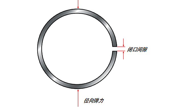 活塞環(huán)閉口間隙示意圖.png