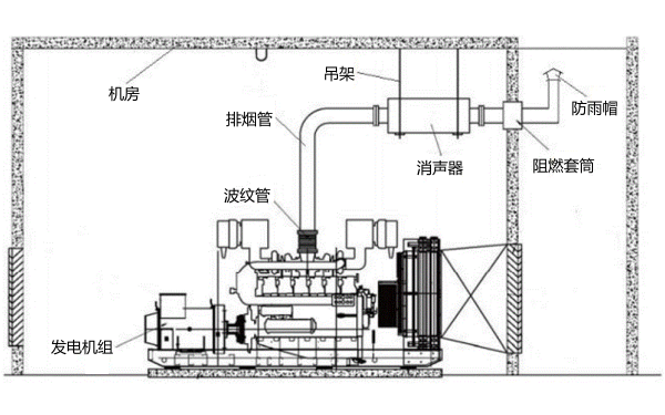 柴油發(fā)電機房排煙管安裝圖.png