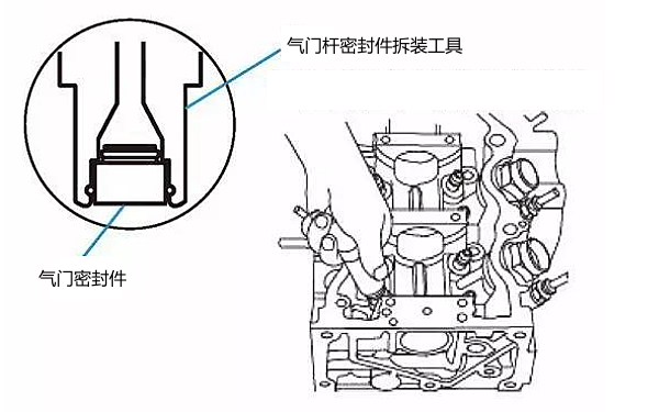 氣門(mén)桿密封件安裝工具.png