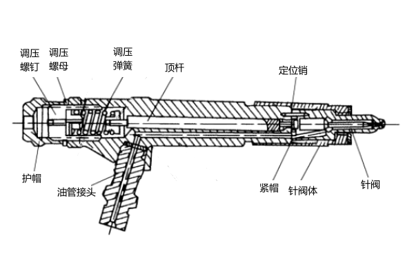 噴油器結構-柴油發(fā)電機組.png