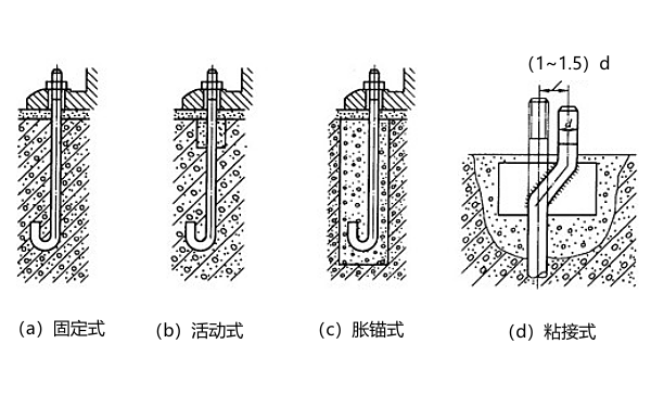 柴油發(fā)電機基礎地腳螺栓埋設方式.png