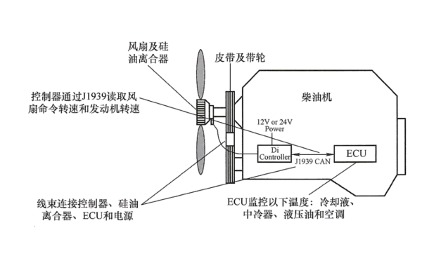 柴油機電控硅油離合器Di控制原理.png