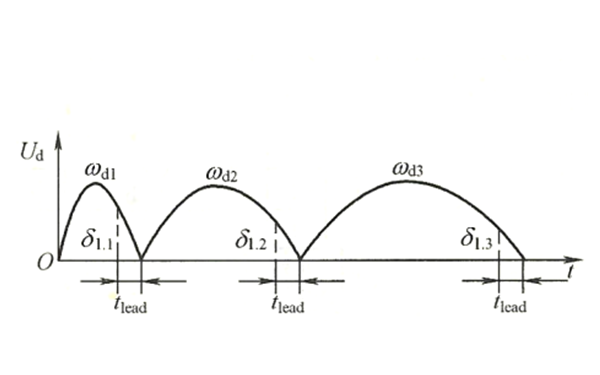 恒定越前時(shí)間準同期并列曲線(xiàn)圖-柴油發(fā)電機組.png