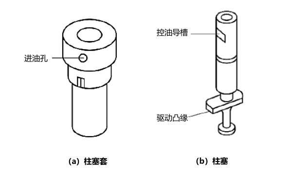 柴油機噴油泵柱塞偶件的結構.png