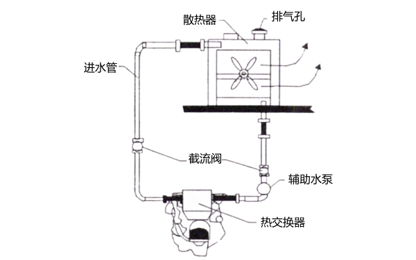 分體散熱器與熱交換器分開(kāi)冷卻系統圖-柴油發(fā)電機組.png