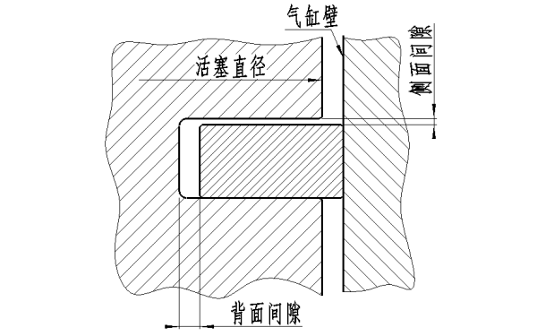 活塞環(huán)側面和背面間隙示意圖.png