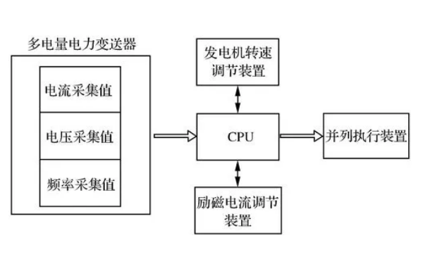 同步發(fā)電機自動(dòng)并列框圖.png