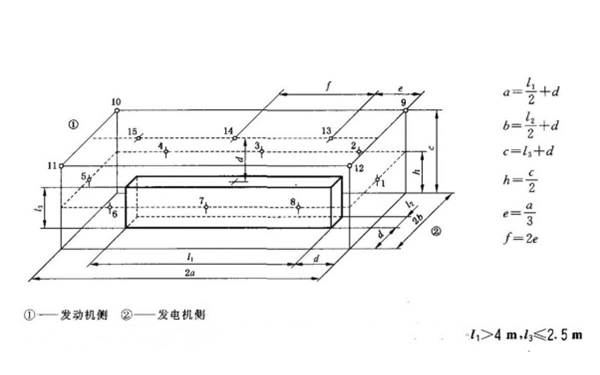 用參考矩形圖測量發(fā)電機組噪聲的測量面及測點(diǎn)布置（15個(gè)測點(diǎn)）.png