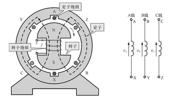 電動(dòng)勢的產(chǎn)生原理圖-柴油發(fā)電機組.webp.png