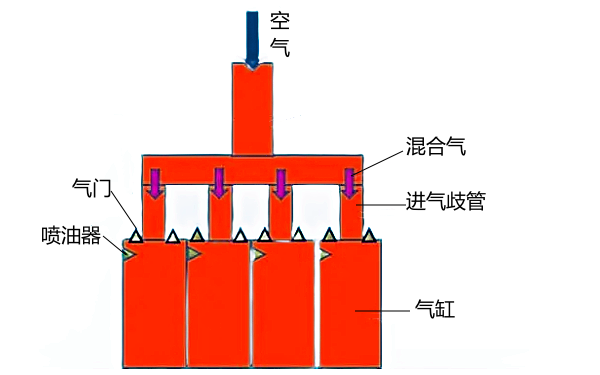 柴油機氣缸工作過(guò)程.png