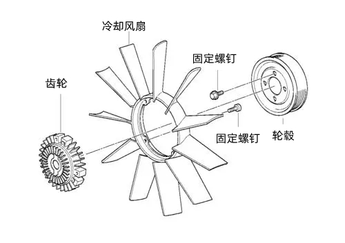 冷卻系統風(fēng)扇零件圖-柴油發(fā)電機組.jpg