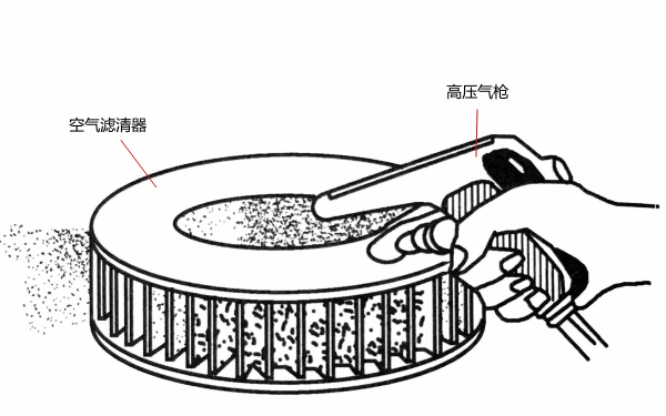 空氣濾清器維護清理方法.png