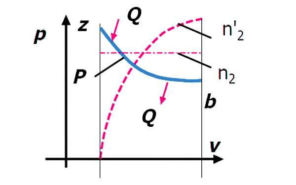 柴油發(fā)動(dòng)機非絕熱示功圖.png