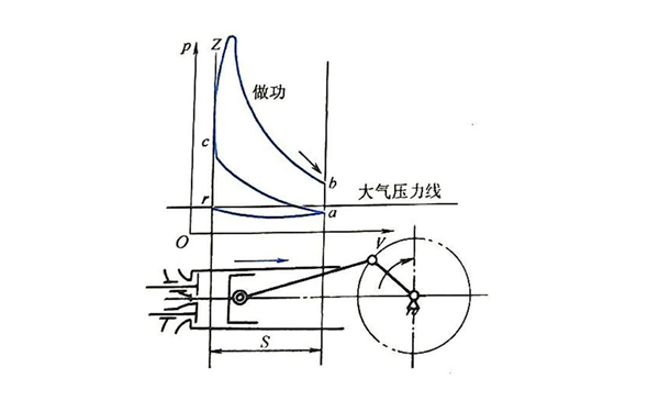 做功行程示功圖-四沖程柴油發(fā)動(dòng)機.png