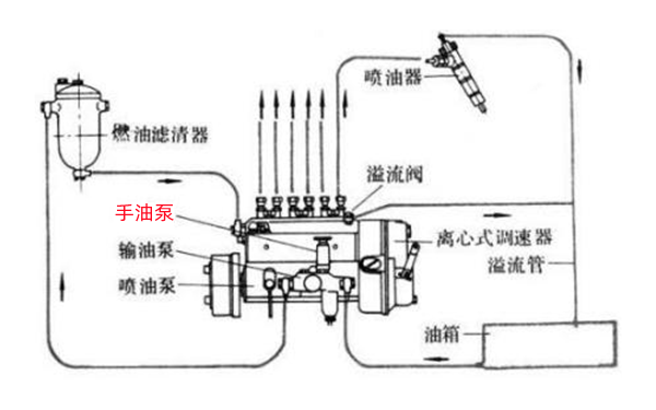 高壓油泵輸油工作圖-柴油發(fā)電機組.png