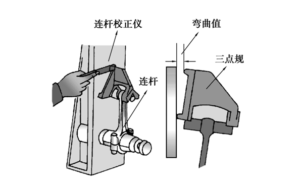 連桿彎曲檢查-柴油發(fā)電機組.png