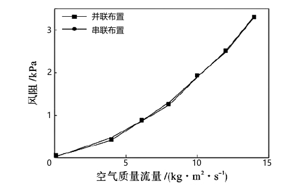 柴油機散熱器風(fēng)洞試驗風(fēng)速阻力曲線(xiàn).png