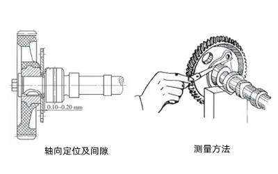 凸輪軸承間隙測量-康明斯柴油發(fā)電機組.png