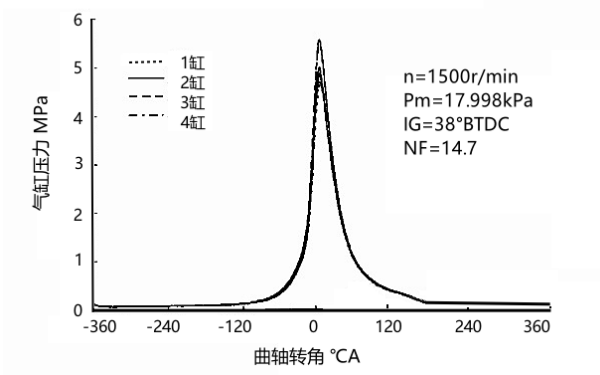 氣缸壓力缸間差異曲線(xiàn)圖.png
