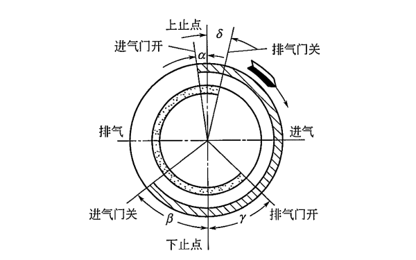 柴油機配氣相位圖.png