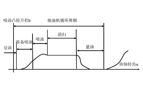 康明斯PT（D）噴油器噴油過(guò)程示意圖.png