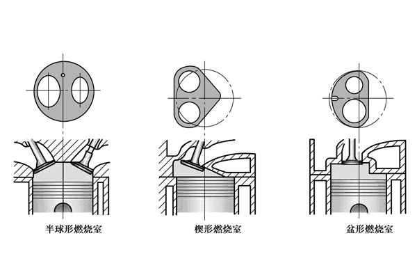 燃燒室形狀圖-柴油發(fā)電機組.png