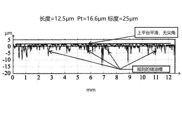 柴油機缸套珩磨網(wǎng)紋可接受型線(xiàn)圖.png