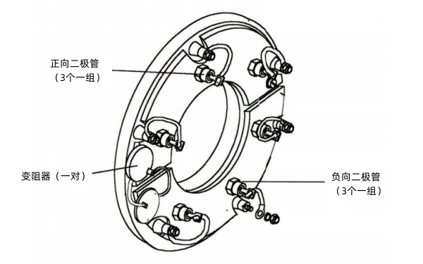 斯坦福發(fā)電機旋轉整流盤(pán).png