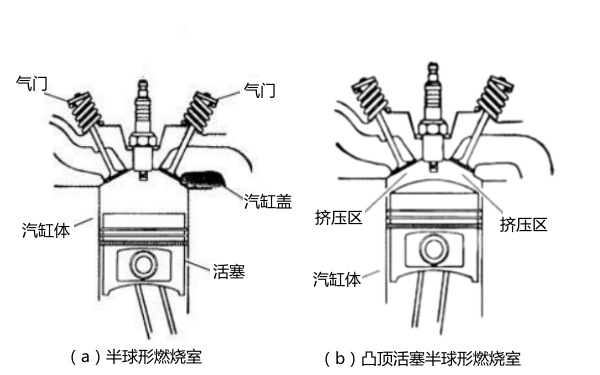 柴油發(fā)動(dòng)機半球形燃燒室結構圖.png