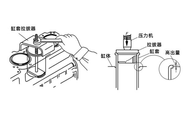 干式氣缸套更換安裝圖-柴油發(fā)電機組.png