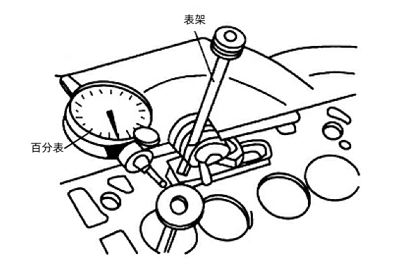 氣門(mén)桿和導管配合間隙檢查.png