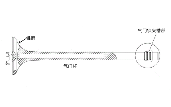 氣門(mén)鎖夾槽部斷裂-柴油發(fā)電機組.png