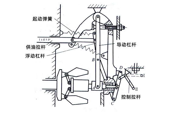 兩速調速器怠速工作示意圖-柴油發(fā)電機組.png