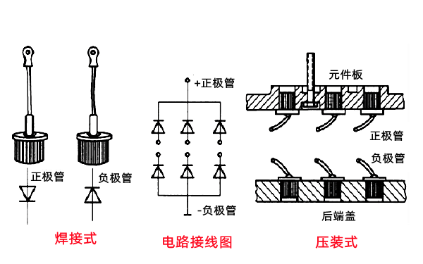 硅整流發(fā)電機整流器結構與接線(xiàn)-柴油發(fā)電機組.png