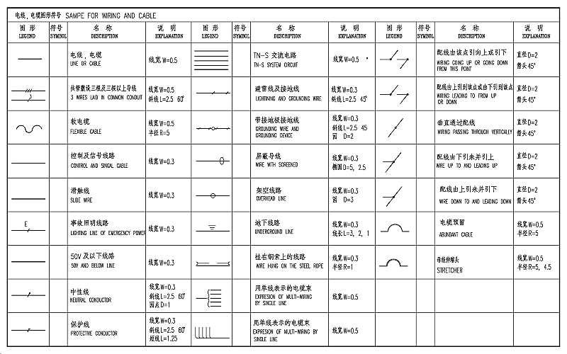 柴油發(fā)電機電纜工程設計常用圖形和符號.png