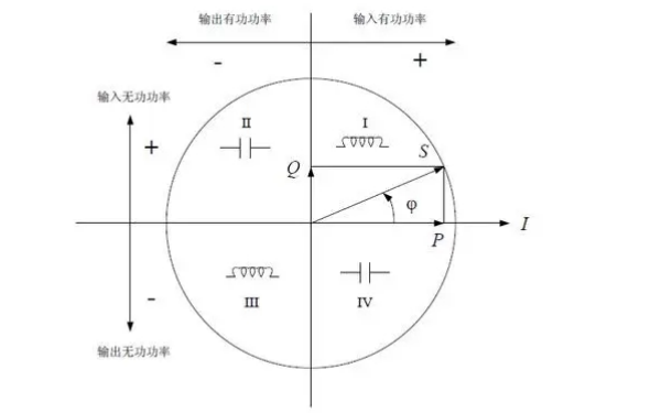 柴油發(fā)電機組功率示意圖.png