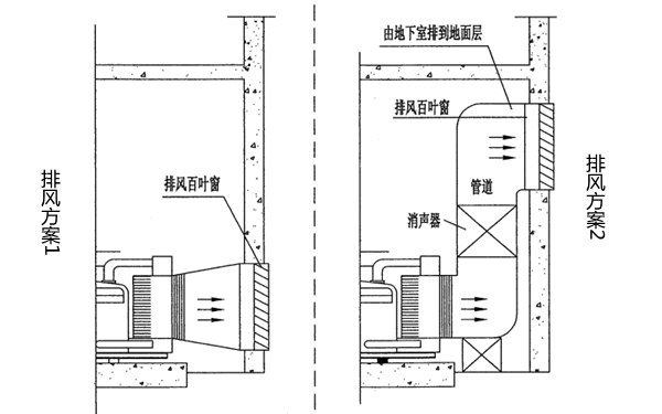 排風(fēng)方案1-2.柴油發(fā)電機組機房.png