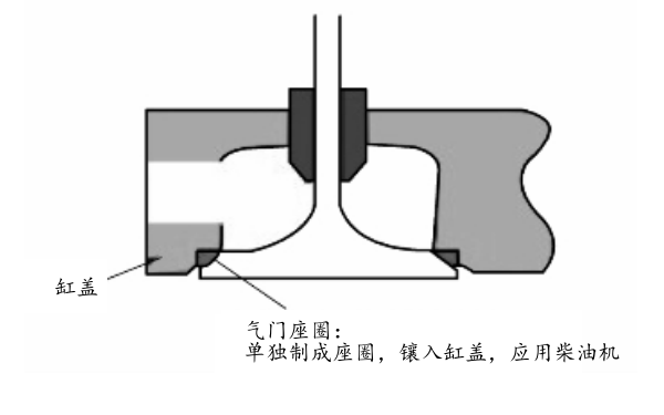 鑲嵌式氣門(mén)座圈.png